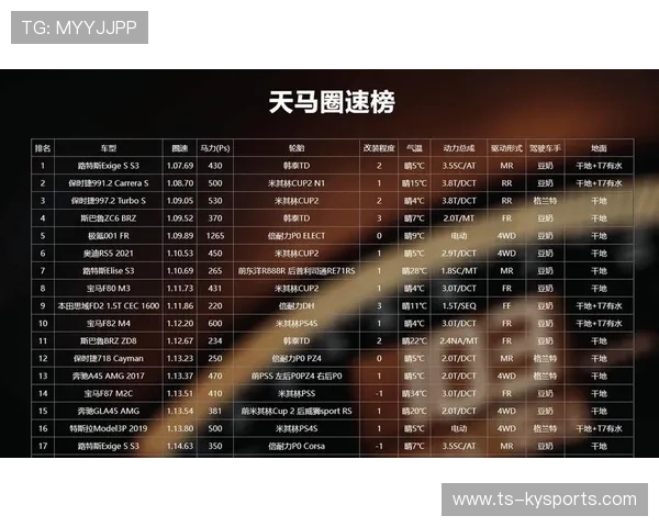 赛车试车圈速刷新记录，赛车圈速计时app